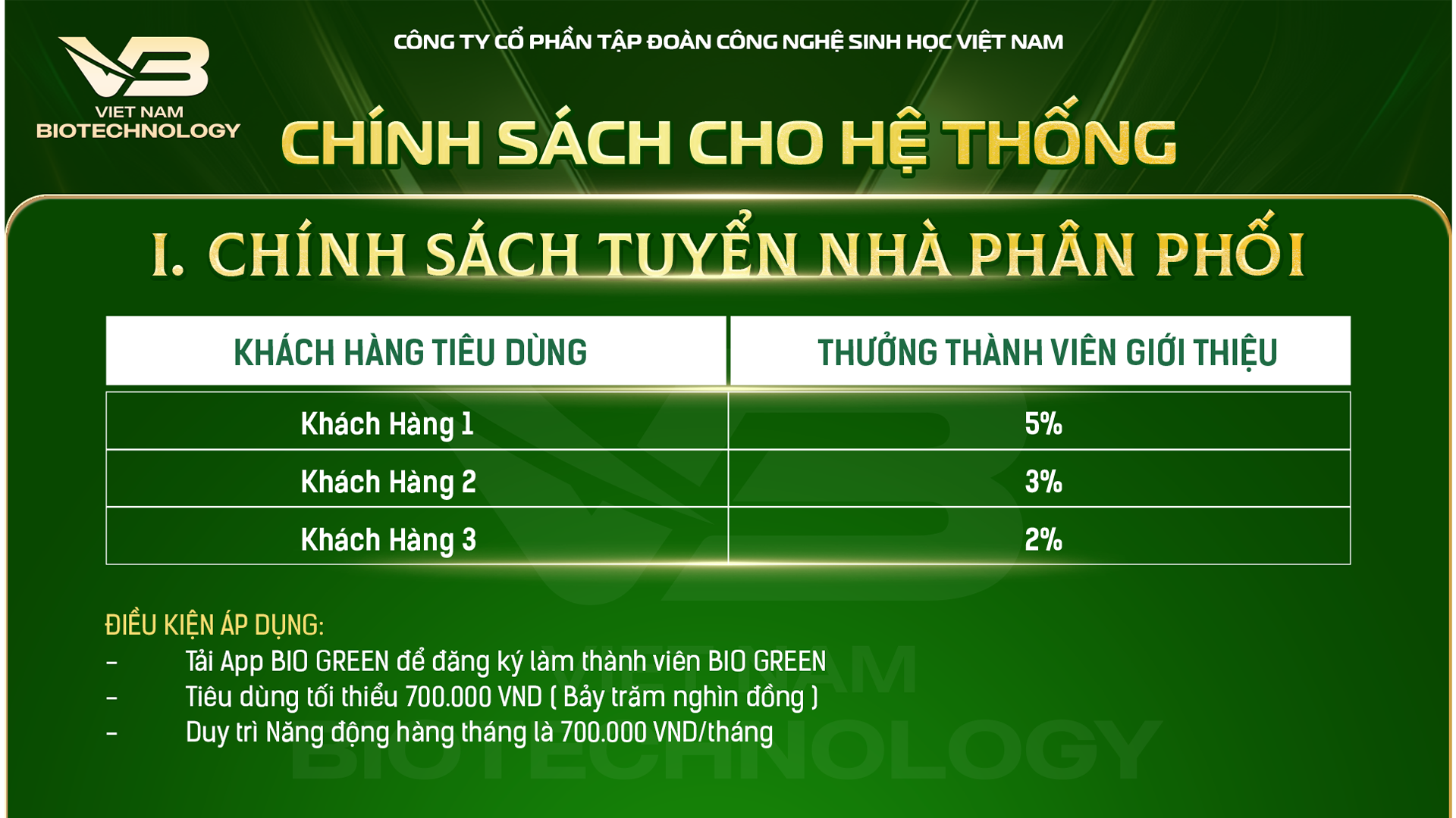 Chính Sách Cho Hệ Thống 