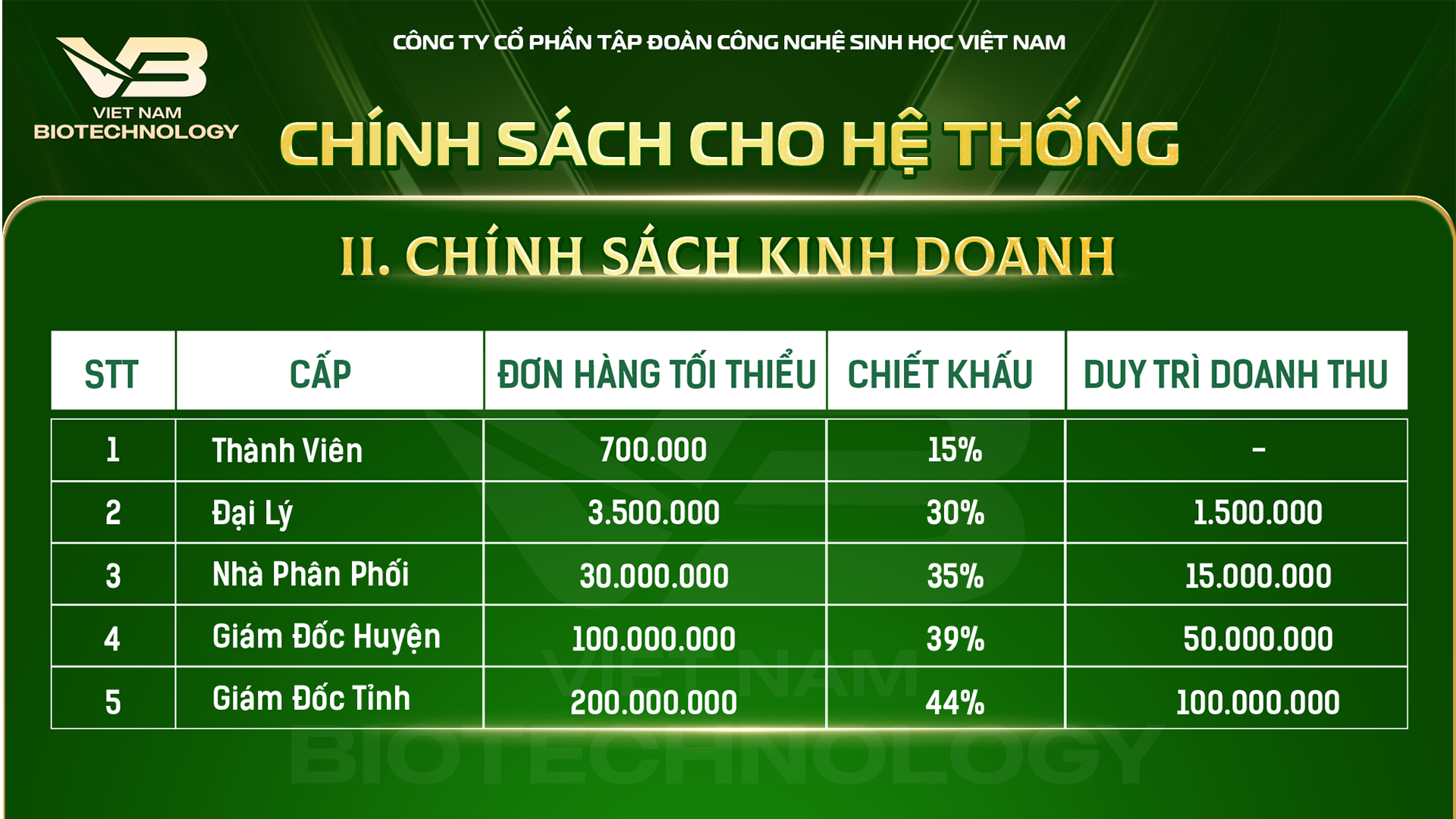 Chính Sách Cho Hệ Thống 