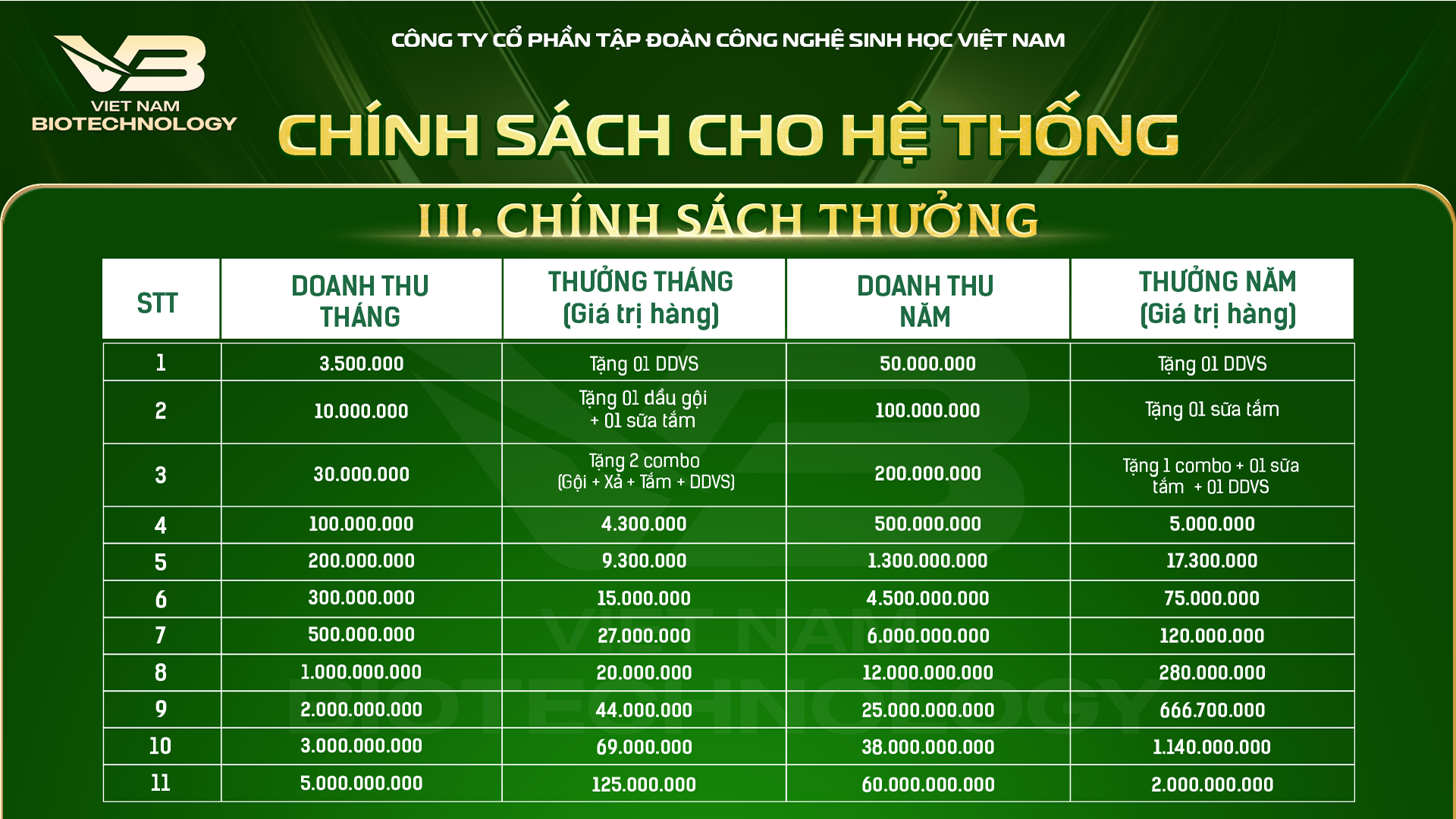 Chính Sách Cho Hệ Thống 